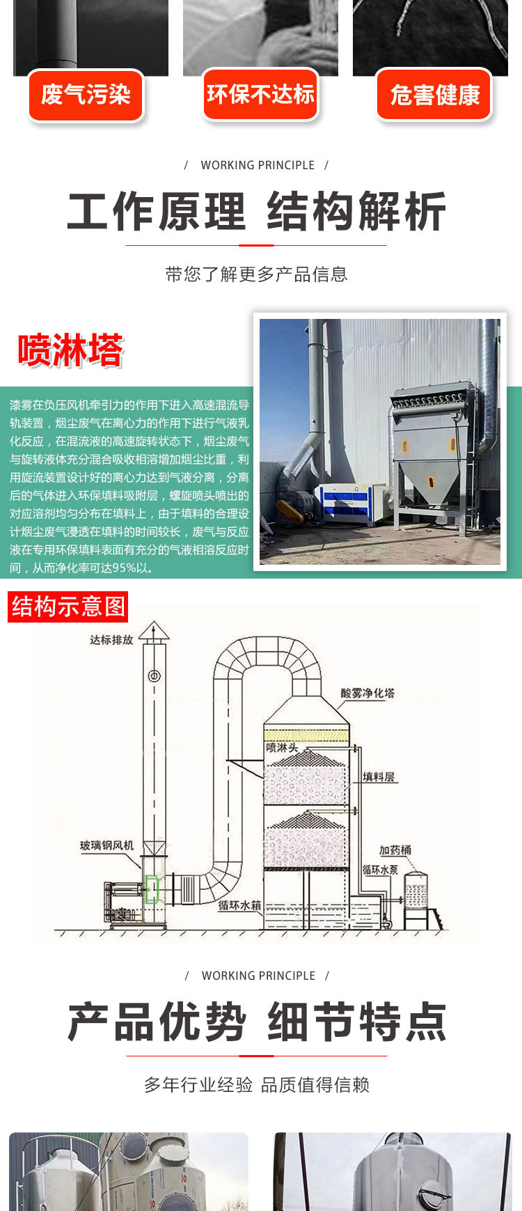 喷淋塔(图3)